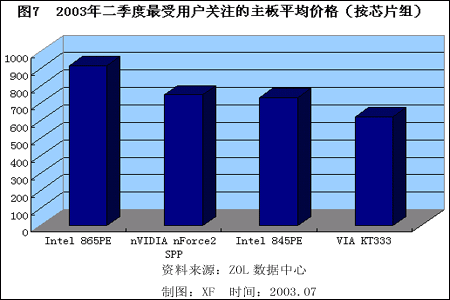 主板DDR3内存市场：三大关键点解析  第3张