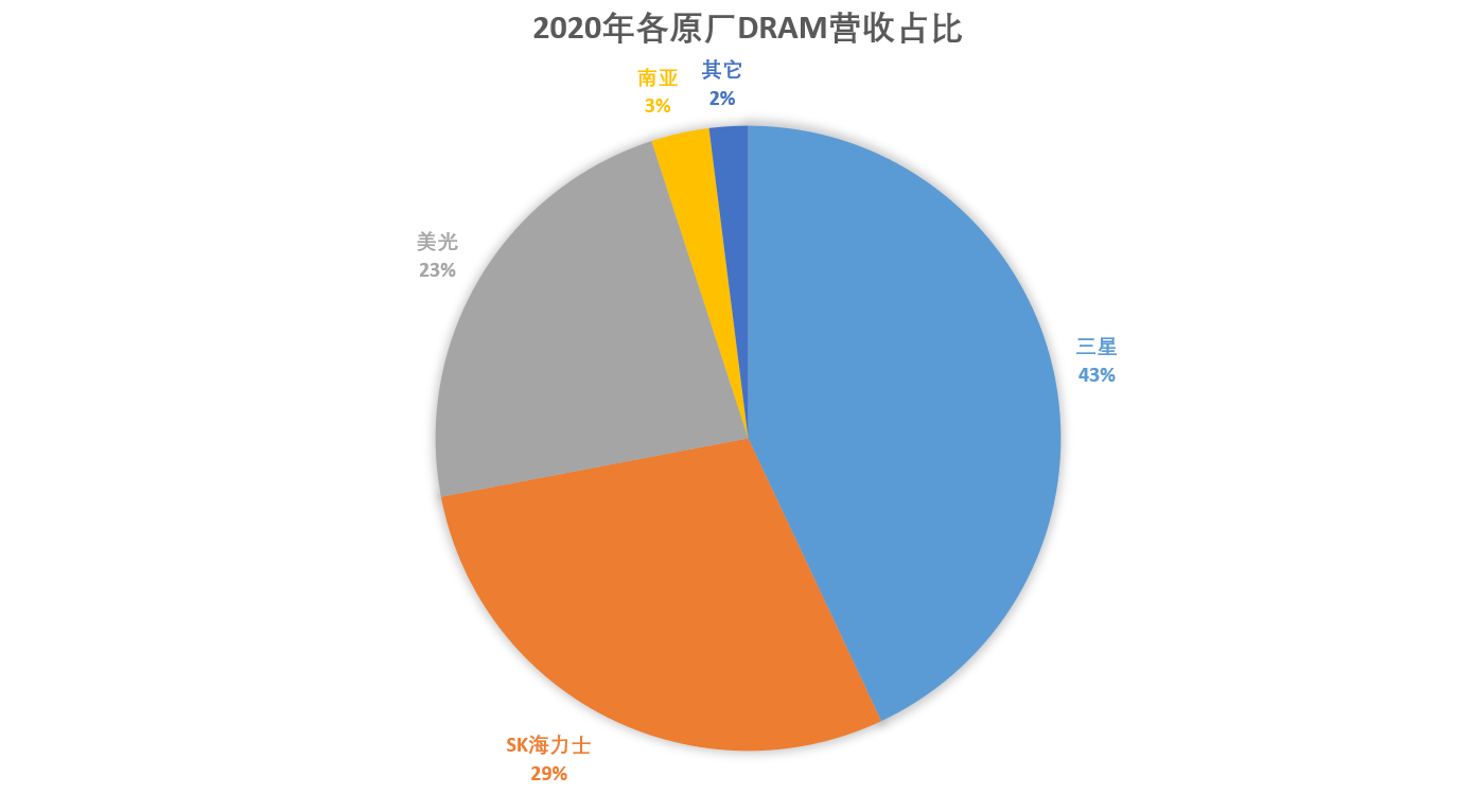 主板DDR3内存市场：三大关键点解析  第6张