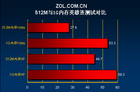 内存双通道：容量VS速度，谁更重要？  第1张