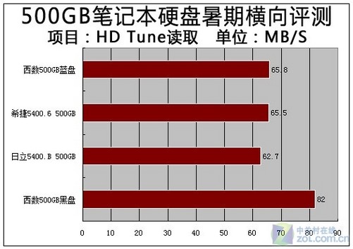 内存双通道：容量VS速度，谁更重要？  第4张