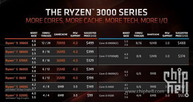 DDR3 vs DDR4内存条：性能、兼容性、价格全面对比  第4张