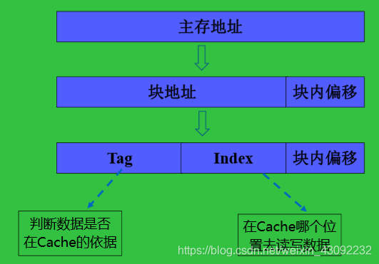 内存大揭秘：缓存、主存、虚拟内存你了解多少？  第4张