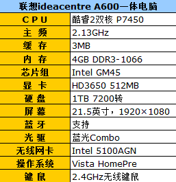 和酷睿i5 内存8g 2t机械硬盘：配置选择全攻略  第5张