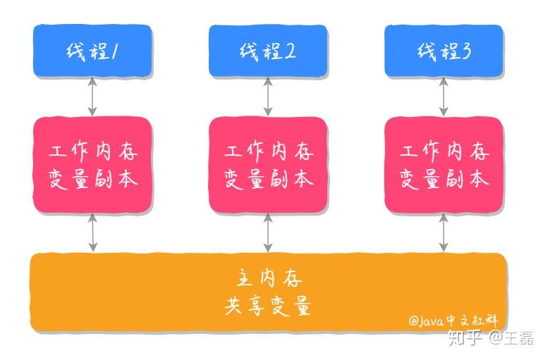 内存不只是存数据，还能提速CPU？来看内存如何影响CPU效率  第2张