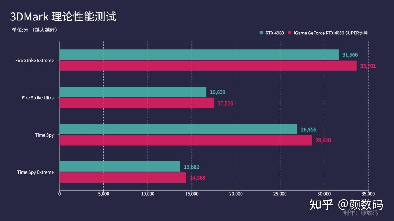 内存不只是存数据，还能提速CPU？来看内存如何影响CPU效率  第4张