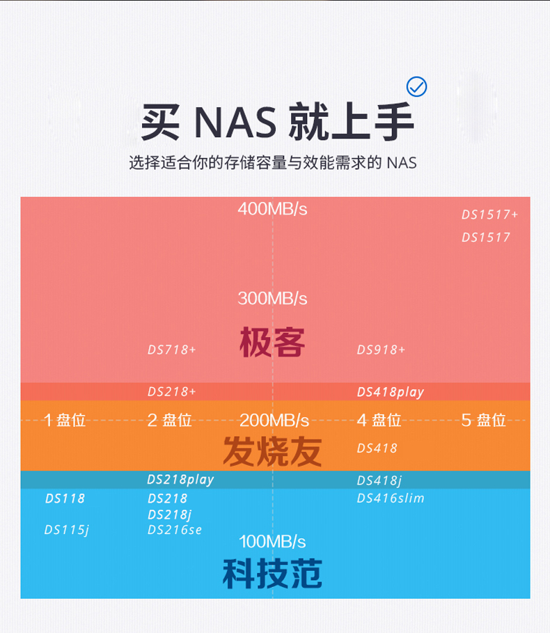 内存不只是存数据，还能提速CPU？来看内存如何影响CPU效率  第5张