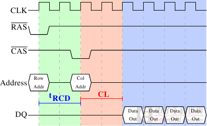 内存不只是存数据，还能提速CPU？来看内存如何影响CPU效率  第6张