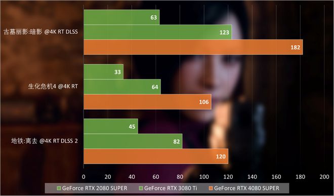 gta5显卡内存1g够用吗？游戏需求、显卡内存和性能表现全解析  第1张