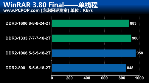 内存控制大比拼：5820 vs 2133，谁能称霸内存王座？  第5张