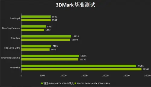 影驰显卡PK大揭秘：系统内存加速性能惊艳细节表现出众  第3张