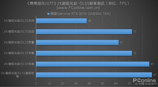 显卡elpida内存：游戏新世界的秘密武器  第6张