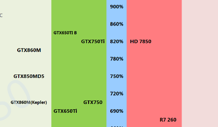 内存大小选择：4GB？8GB？16GB以上？  第1张