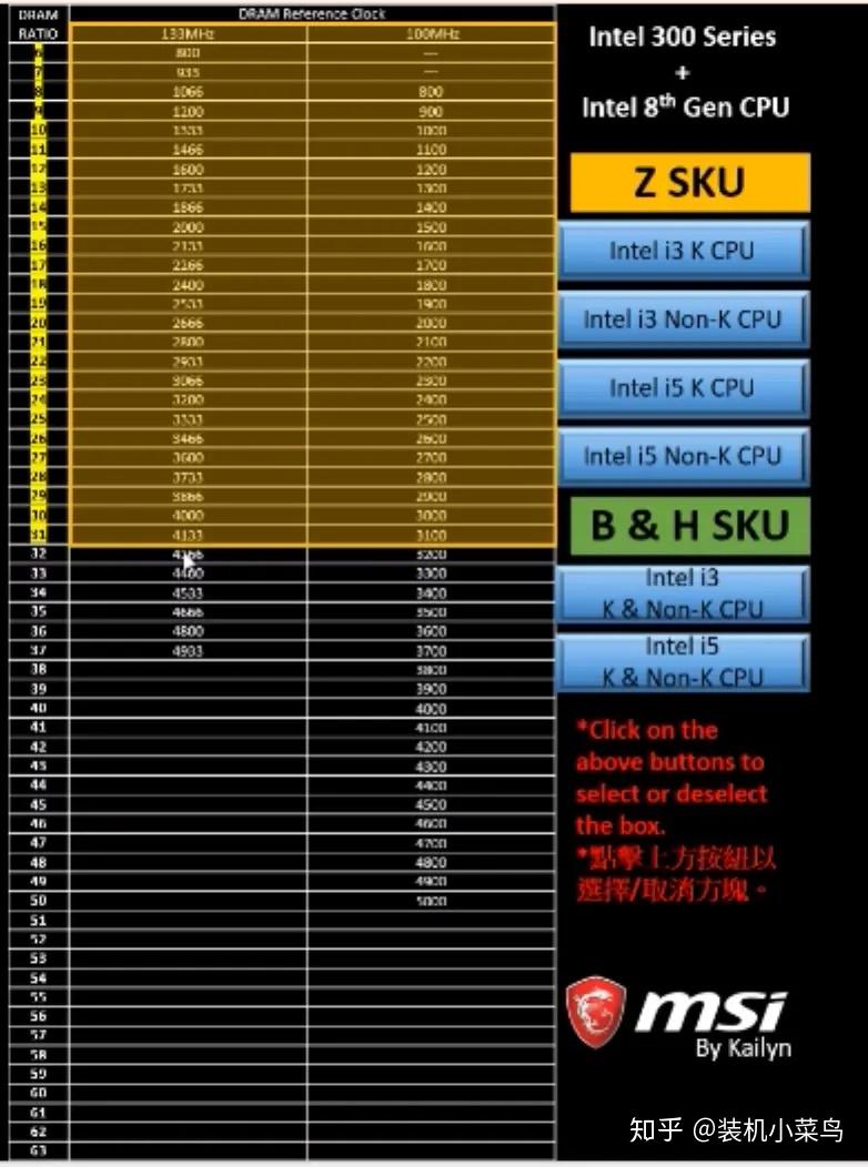 内存频率选择：2400MHz还是2666MHz？你需要知道的关键因素  第4张