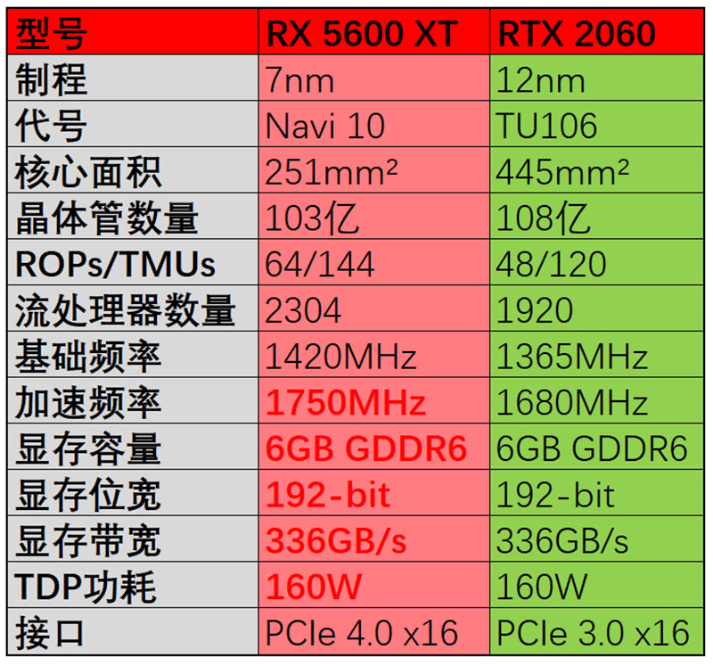 i7处理器内存频率对比：超频1333MHz带来的惊人性能提升  第2张