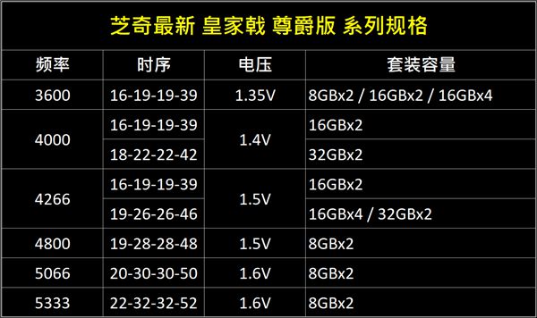 内存选购全攻略：8GB够用？32GB才够呛  第6张