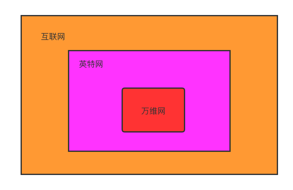 内存4g和4gb：到底有什么区别？  第4张