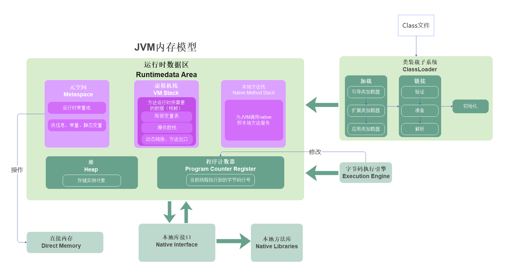 内存4g和4gb：到底有什么区别？  第7张