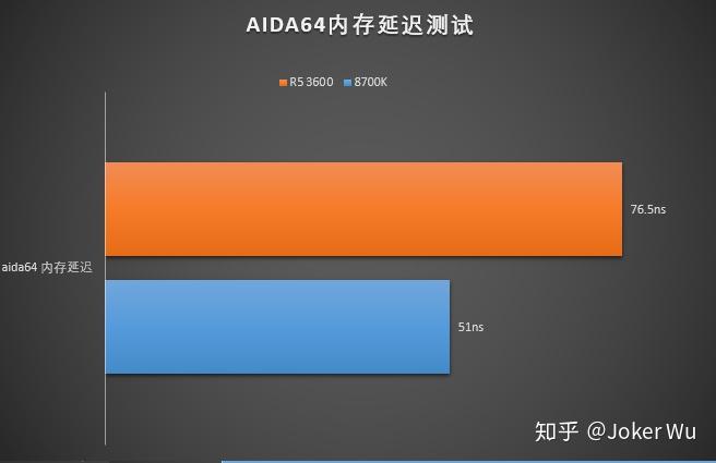 Apu内存频率再创新高，速度惊人  第2张