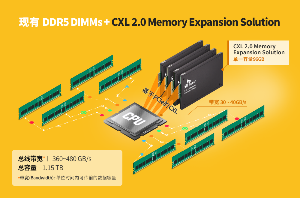 i7 7700k内存控制器：性能大比拼，谁更强？  第5张