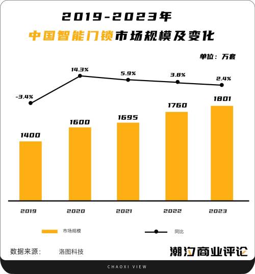 海尔智能音箱和小米设备连接攻略，让你的家庭生活更便捷  第1张