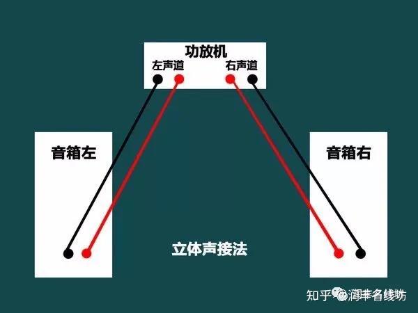 音响发烧友必看！移动音箱功放连接方法大揭秘  第7张