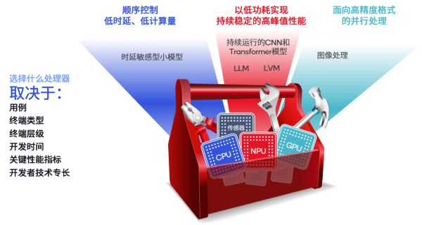 小白教程：小米音箱网络连接全攻略  第5张