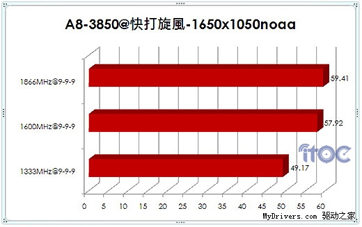 内存选购攻略：容量、频率、时序，你真的了解吗？  第5张