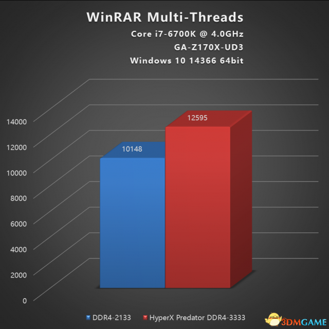 ryzen处理器内存频率选择秘籍，助你玩转高性能游戏  第2张