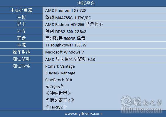 内存双通道测试：一步步教你如何提升电脑性能  第3张