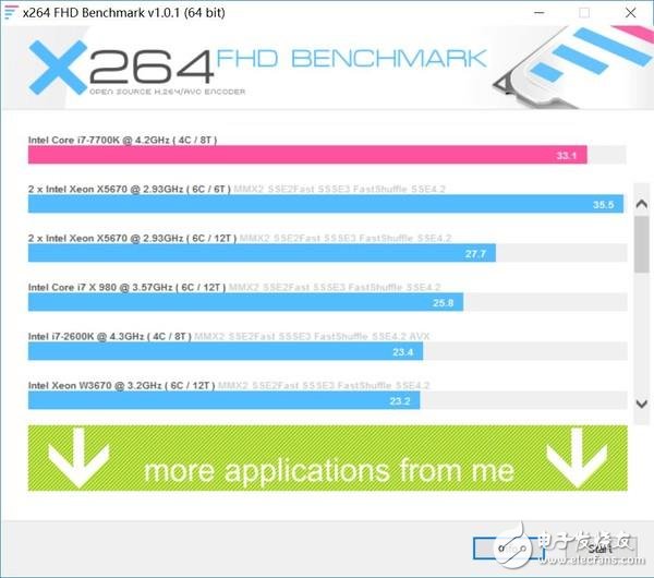 8GB DDR4内存大比拼：频率时序谁更强？  第1张