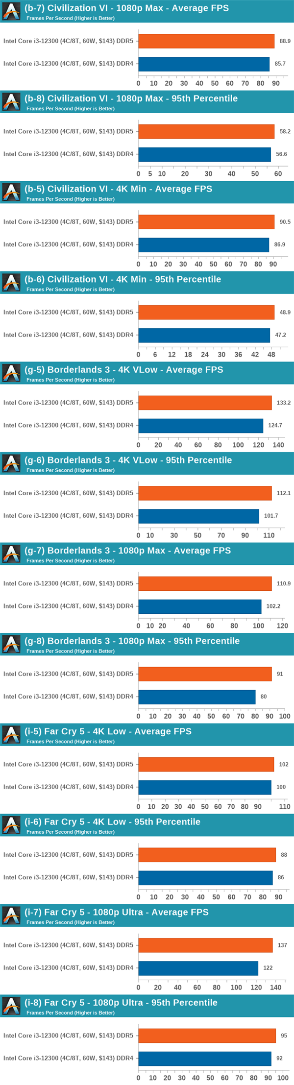 8GB DDR4内存大比拼：频率时序谁更强？  第4张