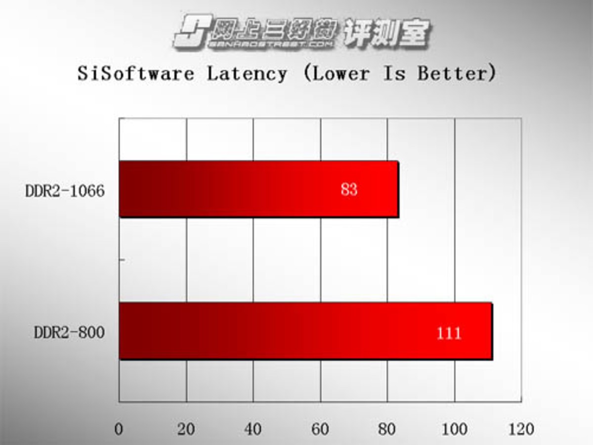 z170内存超频大揭秘：性能提升还是稳定风险？  第2张