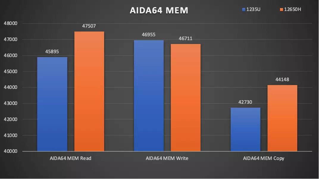 DDR3内存频率对比：低频率的卡顿与高频率的飞速，你选哪个？  第2张