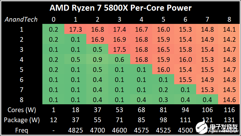 i5处理器内存支持大揭秘：DDR3和DDR4对比，谁更强？  第1张