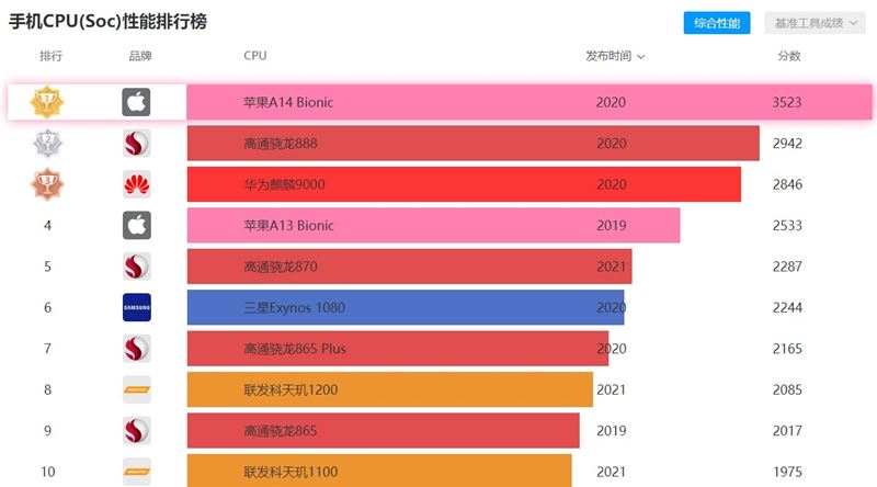 i5处理器内存支持大揭秘：DDR3和DDR4对比，谁更强？  第4张