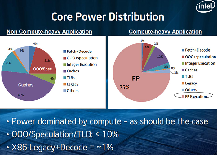 i5处理器内存支持大揭秘：DDR3和DDR4对比，谁更强？  第5张