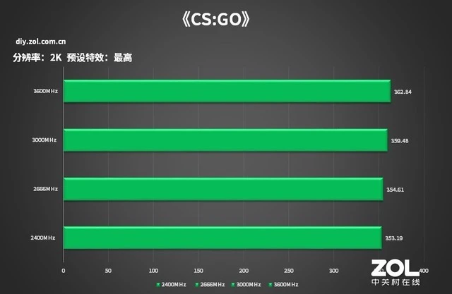 网游内存需求揭秘：4GB到32GB，你的选择关乎游戏体验  第1张