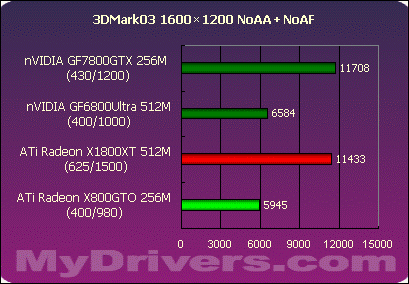 解密Intel G550核显内存：省成本、简化设计，还是有性能瓶颈？  第3张