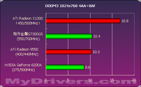 解密Intel G550核显内存：省成本、简化设计，还是有性能瓶颈？  第4张