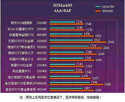 解密Intel G550核显内存：省成本、简化设计，还是有性能瓶颈？  第5张