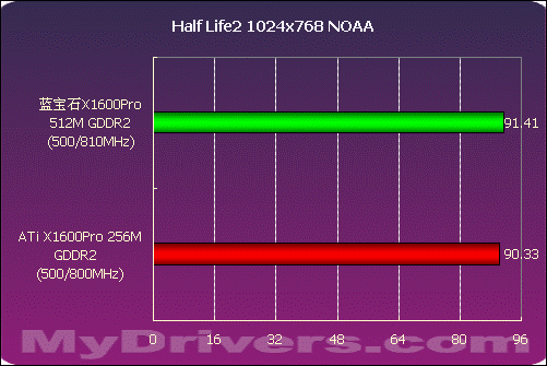 解密Intel G550核显内存：省成本、简化设计，还是有性能瓶颈？  第6张