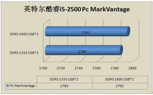 内存选购全攻略！2400MHz频率如何选？  第2张