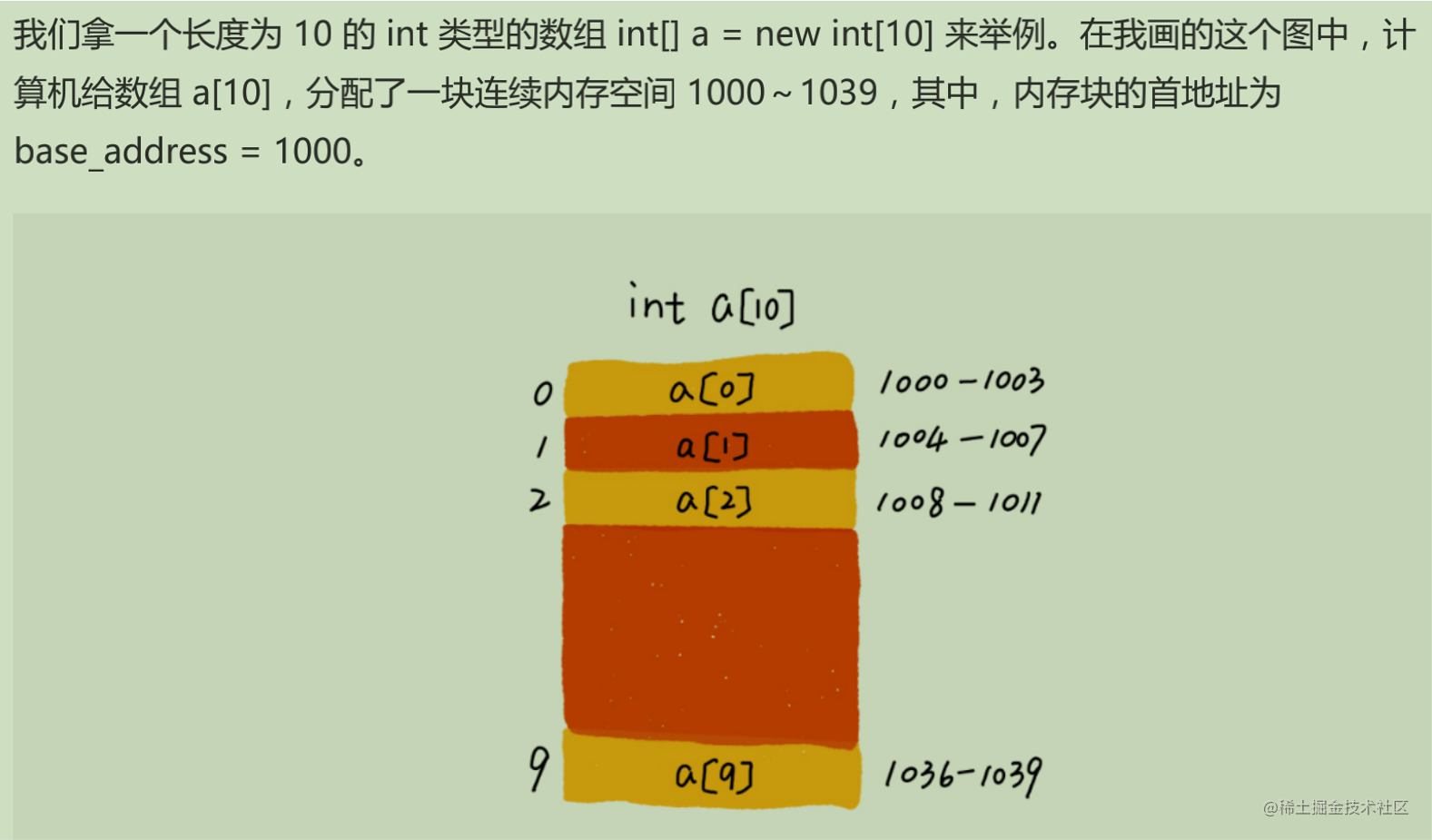 内存带宽测量大揭秘，不用愁硬件性能评估  第2张