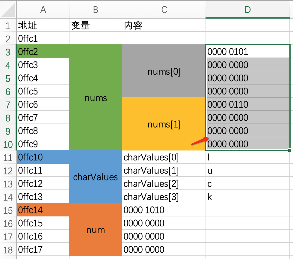 内存带宽测量大揭秘，不用愁硬件性能评估  第3张