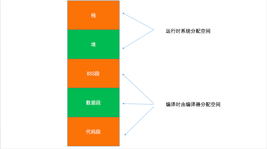 内存带宽测量大揭秘，不用愁硬件性能评估  第7张