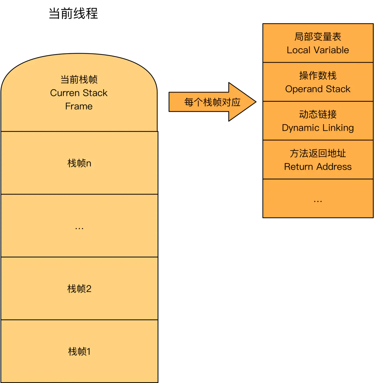 AMD核显内存占用揭秘：2G究竟真假？  第2张