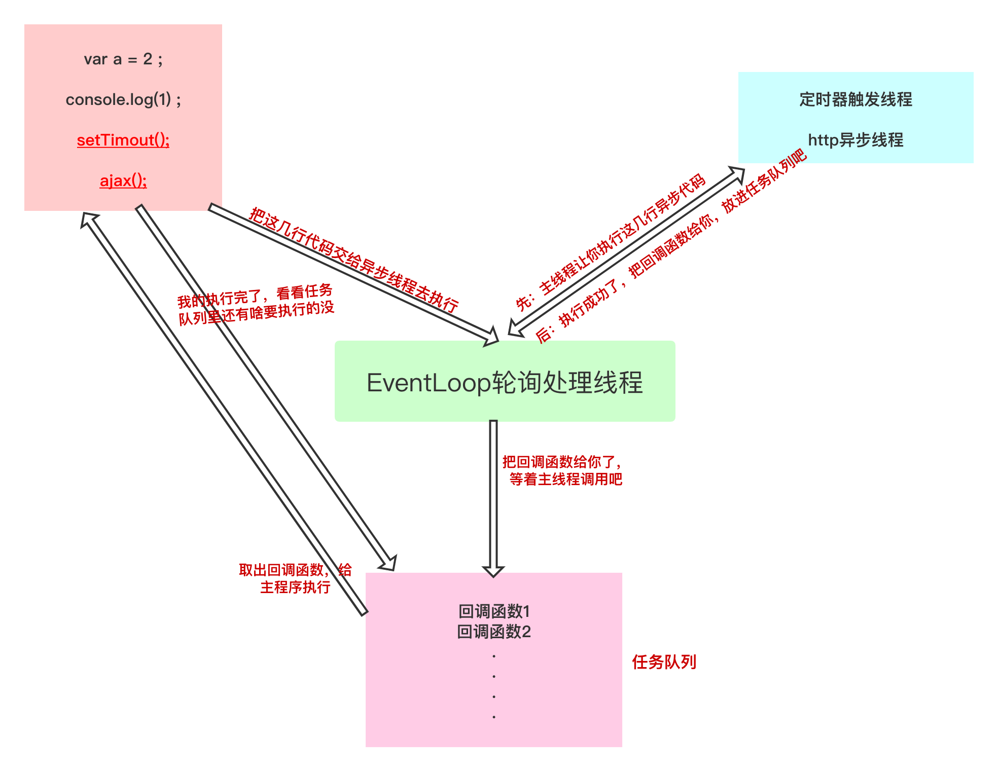 i9-3960X处理器：多任务轻松应对，游戏表现出色，渲染速度惊人  第6张