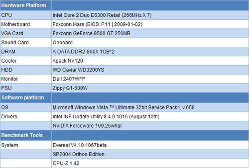 AMD Ryzen处理器配备3200MHz双通道内存，性能提升倍速  第4张