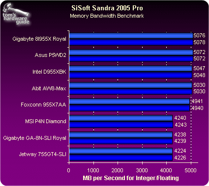 内存和CPU：提升效率的秘密  第3张