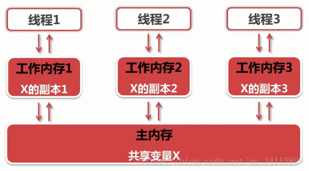 内存时序不同：探秘数据读写的奥秘  第7张